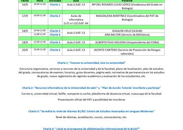 Cartel cronograma biología