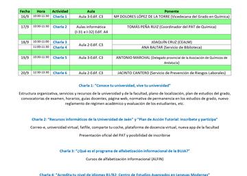 Cartel cronograma química