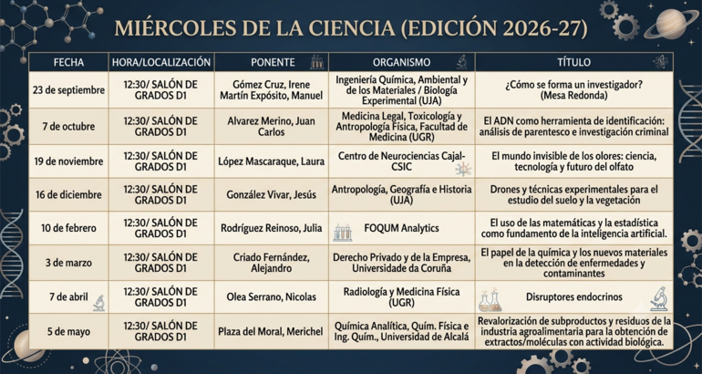 Calendario nuevo del miércoles de la ciencia
