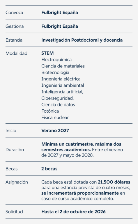 Información acerca de la beca
